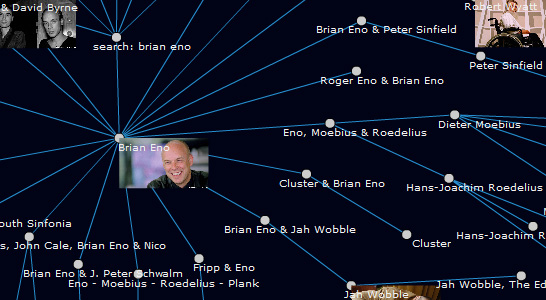 Brian Eno relations